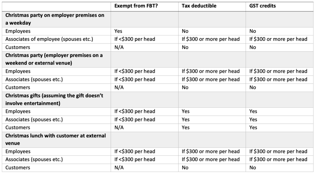 Christmas tax dilemma